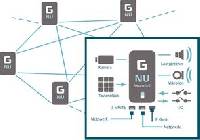 NeuroKom® IP System 9000